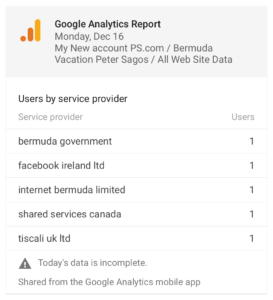 Peter Sagos website analytics