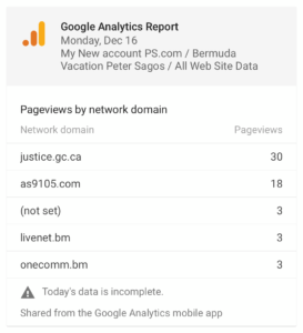 Peter Sagos website analytics