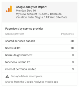 Peter Sagos website analytics