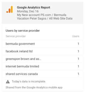 Peter Sagos website analytics