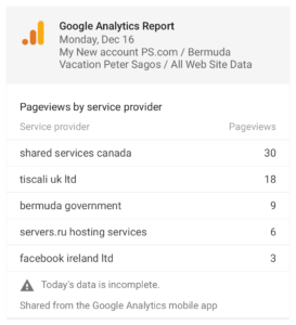 Peter Sagos website analytics