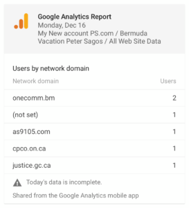 Peter Sagos website analytics