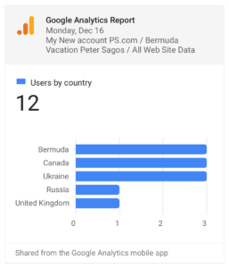 Peter Sagos website analytics