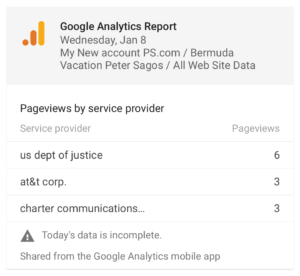 Peter Sagos website analytics