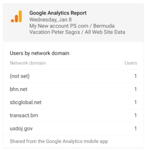 Peter Sagos website analytics