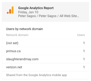 Peter Sagos website analytics