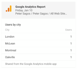 Peter Sagos website analytics